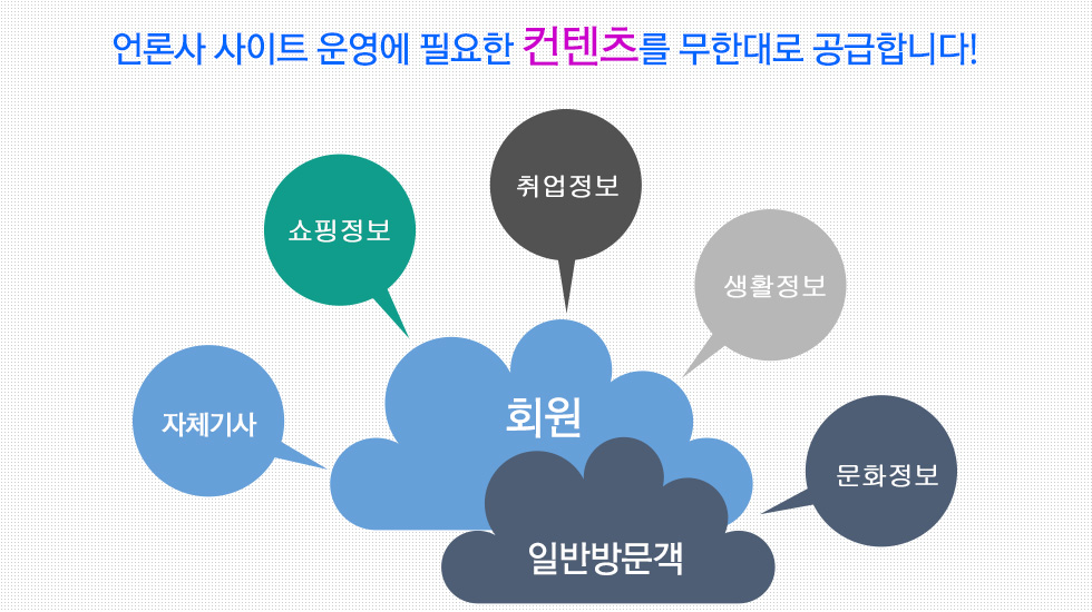 언론사 홈페이지제작