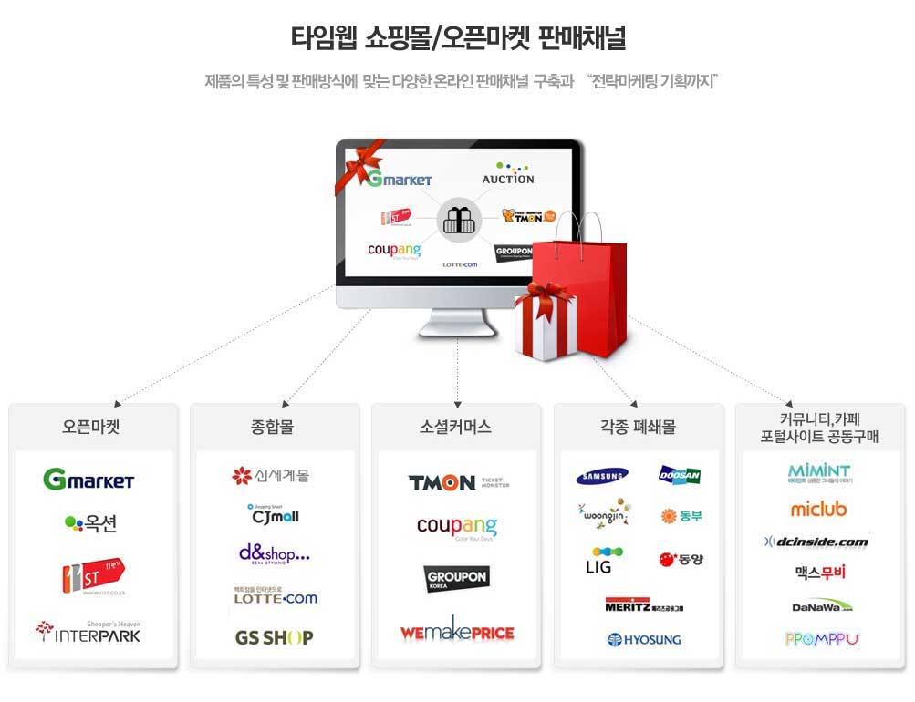 오픈마켓 관리대행